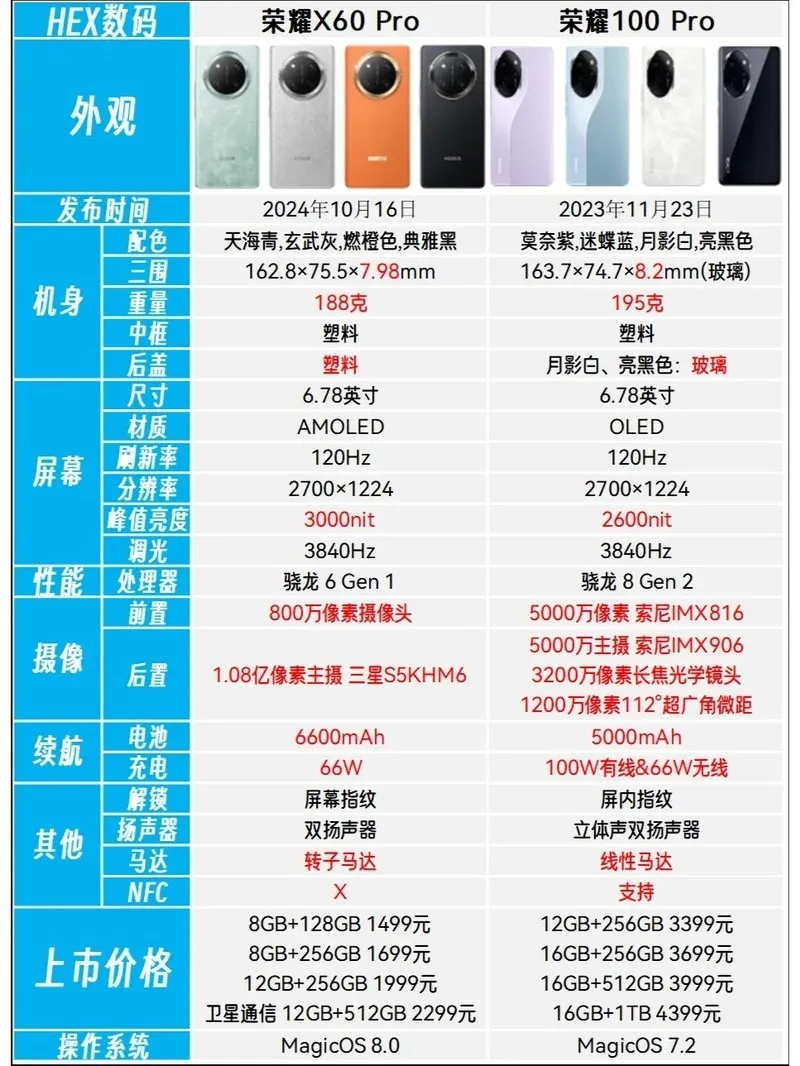 荣耀X60 Pro为何能在提升功能的同时确保耐用性和性价比?