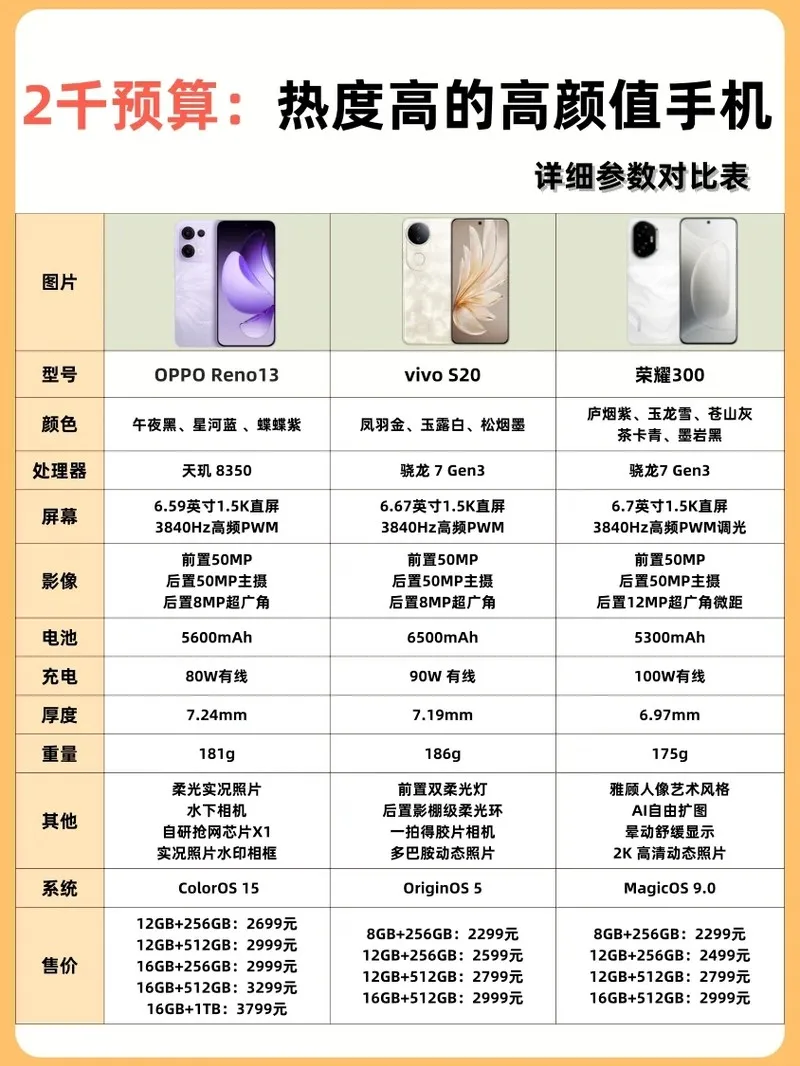 2千预算这么多可以选的手机，为啥非选？