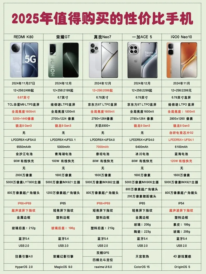2025年高性价比手机大盘点，哪款是你的心头好？插图1
