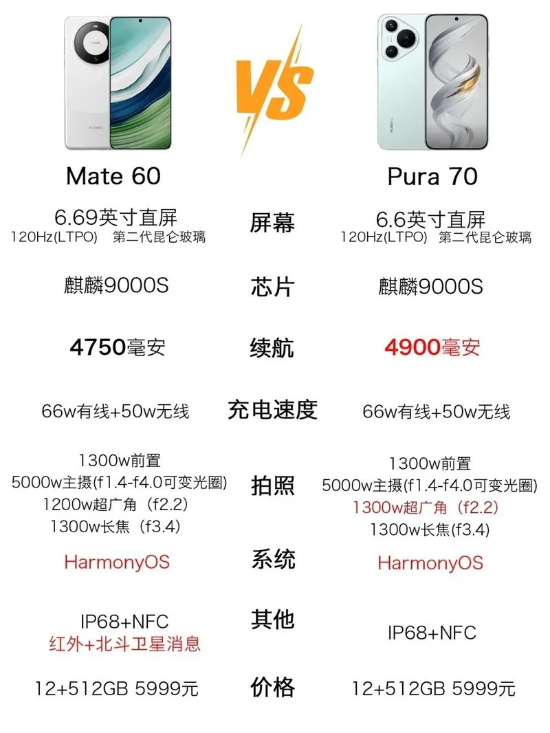 华为旗舰产品mate60与pura70标准版怎么选