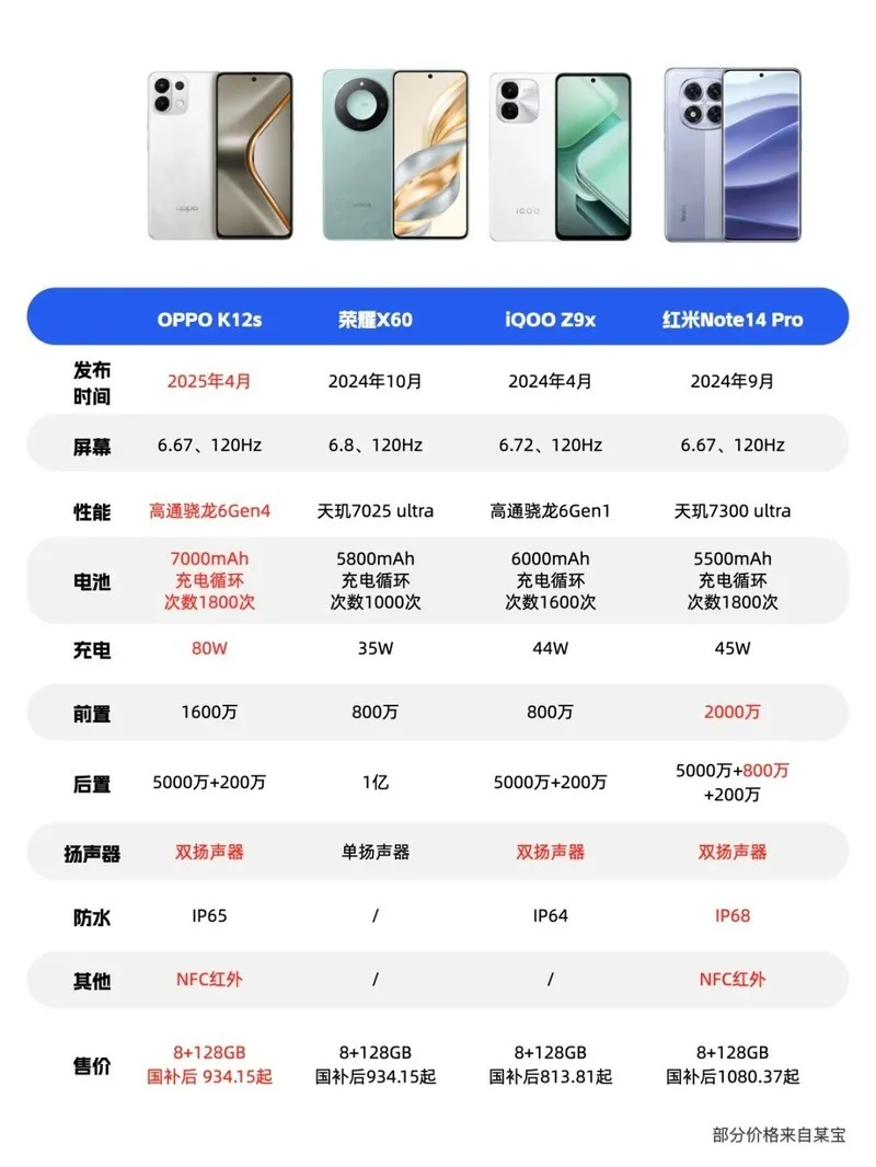 OPPO K12s实拍，你觉得怎么样？插图7