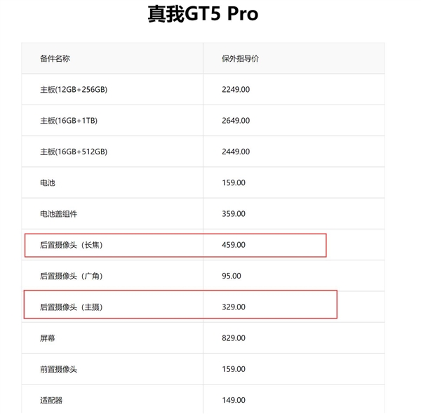 真我GT5 Pro保外维修报价公布：长焦比主摄都贵