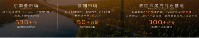 聚势2023，跃迁2024,长安汽车在重庆召开2024全球伙伴大会