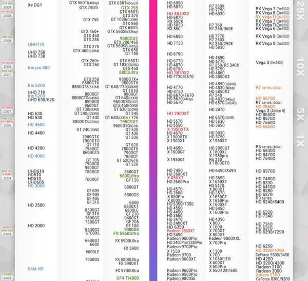 显卡高端/中端/低端怎么选择? 2024年显卡天梯图(新RX 7800XT/7700XT)