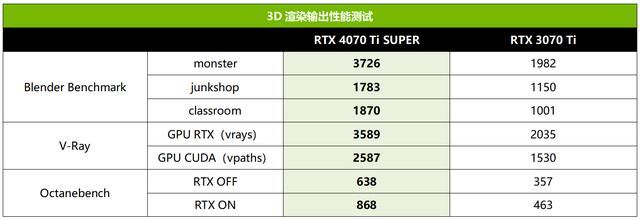 超速性能一骑绝尘 华硕ROG Strix GeForce RTX 4070 Ti SUPER OC Edition显卡测评