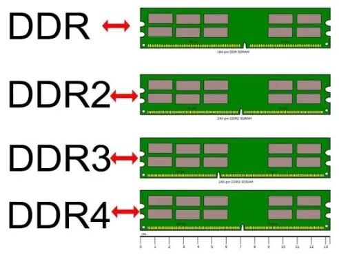 ddr4和ddr3兼不兼容 ddr4和ddr3内存条兼容性说明