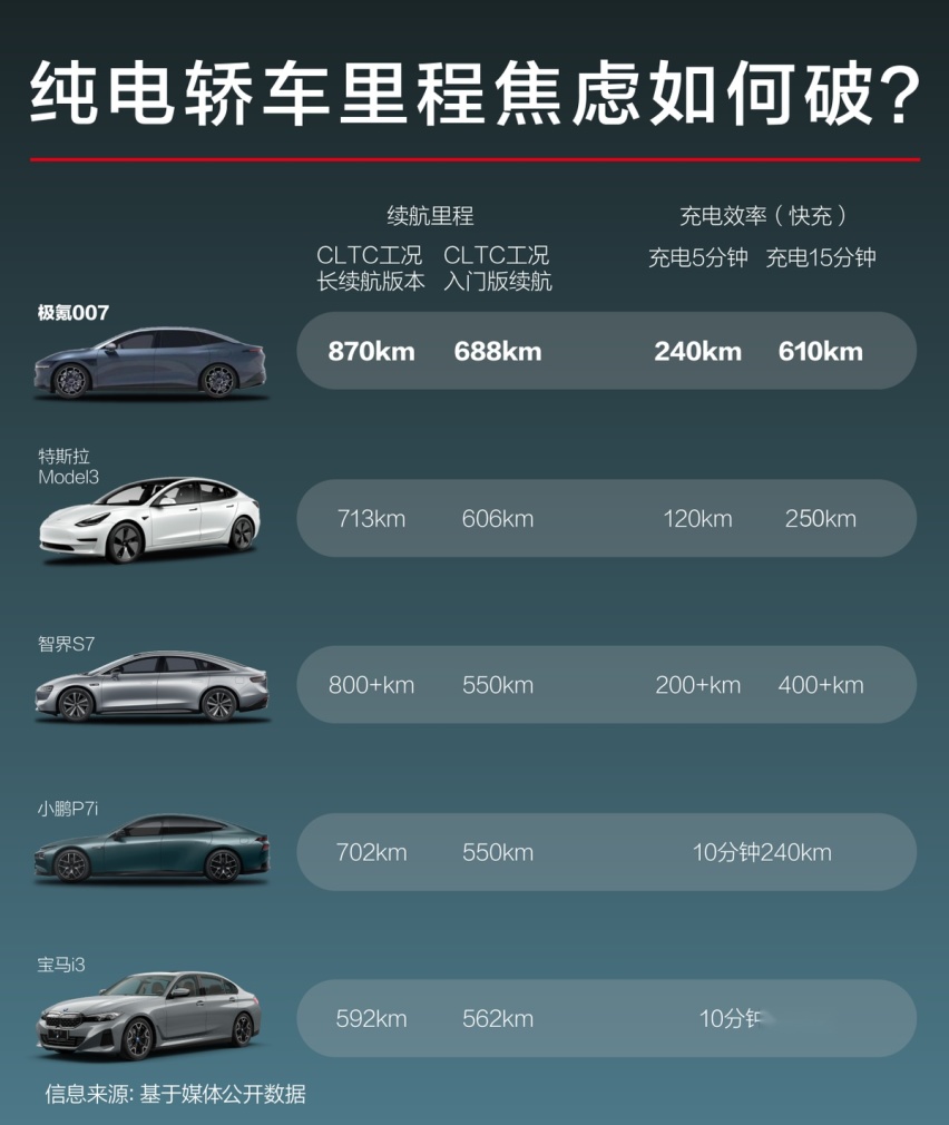 累计交付量突破18万，“极氪速度”刷新行业记录