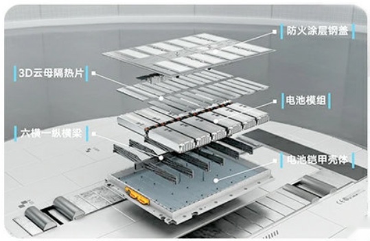 步步到位才是真的到位，一汽-大众 ID.7 VIZZION创造全新智享