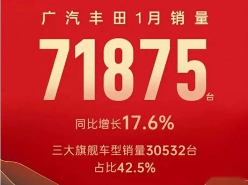 广汽集团1月销量快报，两家合资公司下滑，两家自主公司增长