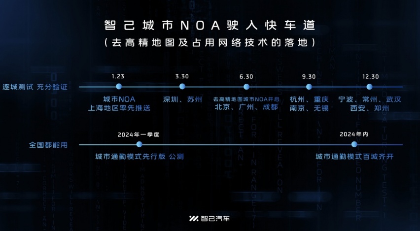 造车新势力风光不再 智己领衔大厂国家队开启反攻