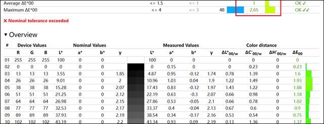 首台酷睿Ultra9+RTX4060 华硕无畏Pro15 2024笔记本测评