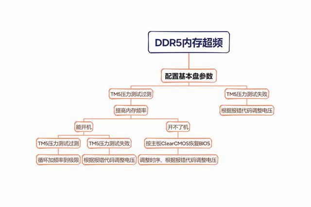 金百达刃DDR5 24Gx4超频测试:含XMP自动超频+手动超频