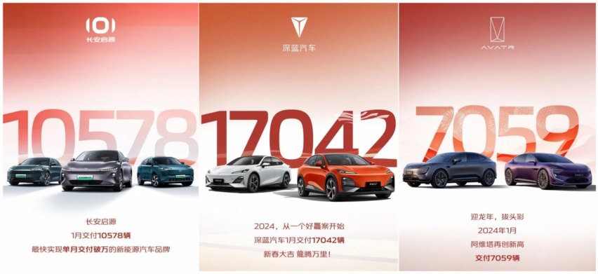 长安汽车1月销量32万，新能源跨入6万时代，80后高管齐跳科目三！