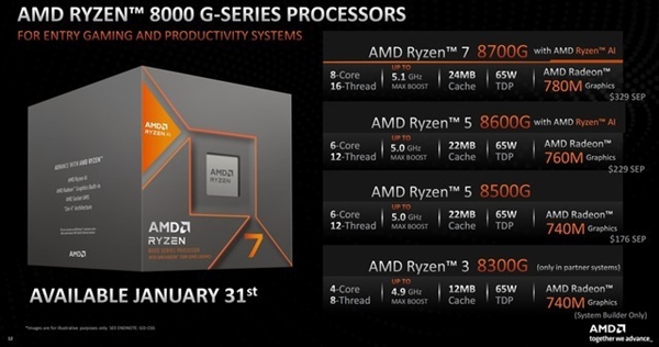 AMD锐龙8000G上手：核显性能达到新高度