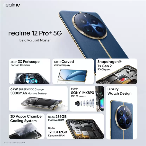 Realme 12 Pro+在印度上市：骁龙7s Gen2、后盖轻奢设计 售价2599元