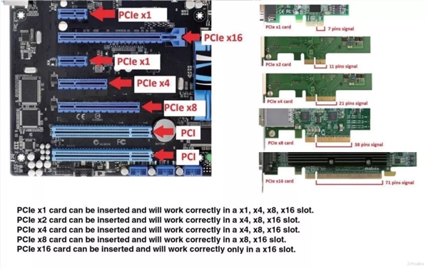 带你认识PCIe插槽！除了插显卡它还能插什么