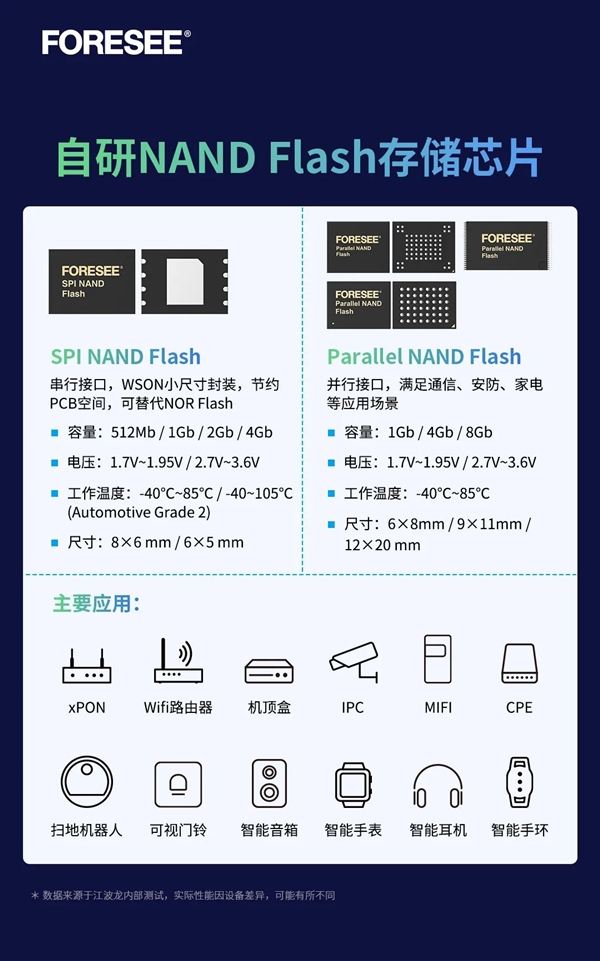 江波龙发布首颗自研32Gb 2D MLC NAND Flash：带宽400MB/s 可用于SSD