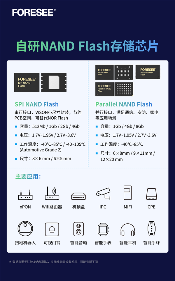 32Gb、400MB/s带宽！江波龙首颗自研2D MLC NAND Flash闪存发布