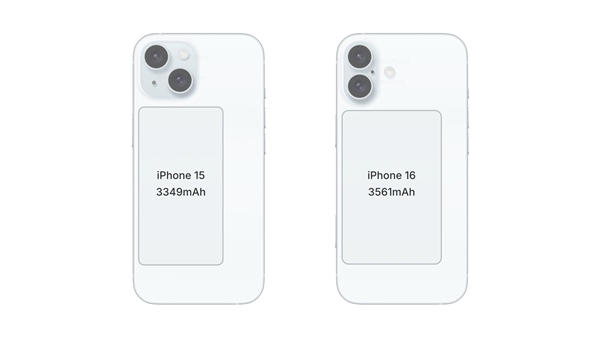 iPhone 16系列电池容量曝光：Plus版反向升级 还没前代大