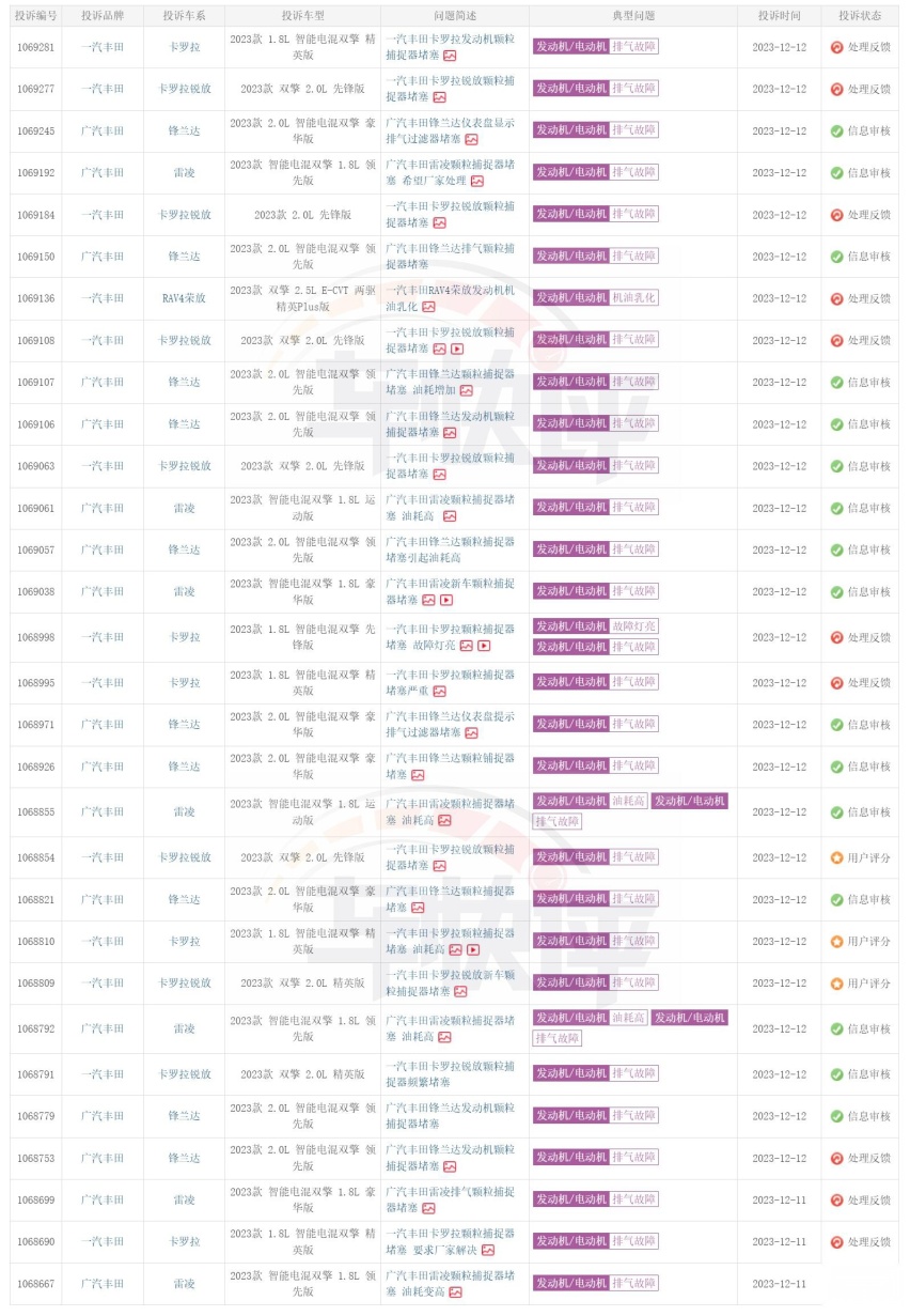 不偏不倚的颗粒捕捉器，堵完大众堵丰田