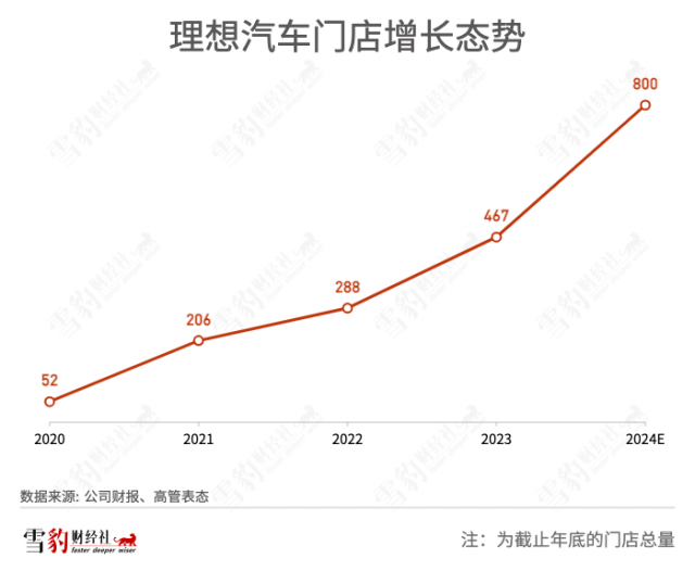 告别难兄难弟，理想跻身“比特理”