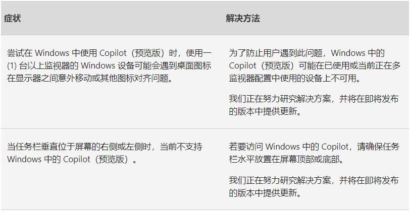 Win10三月更新KB5034843发布! 附完整更新日志