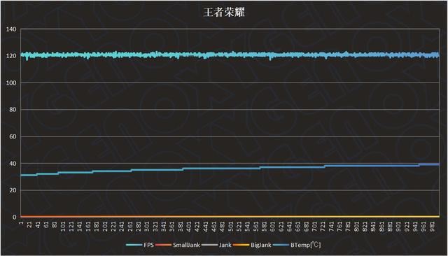 年轻人的第一台AI手机? 一加ACE 3V首发测评