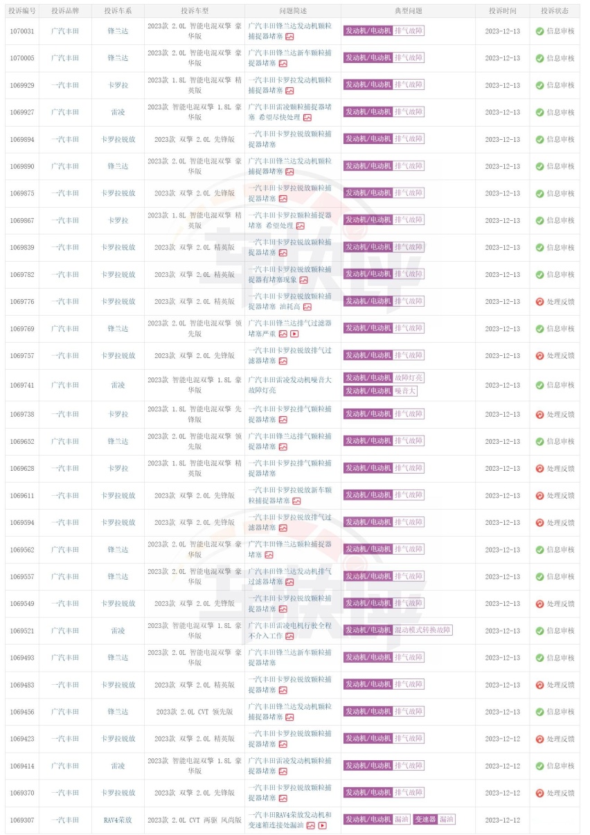 不偏不倚的颗粒捕捉器，堵完大众堵丰田
