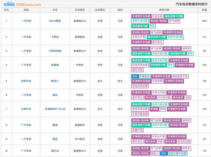 因为变相降价，银河L7被送上投诉榜单，吉利这也太冤了吧！