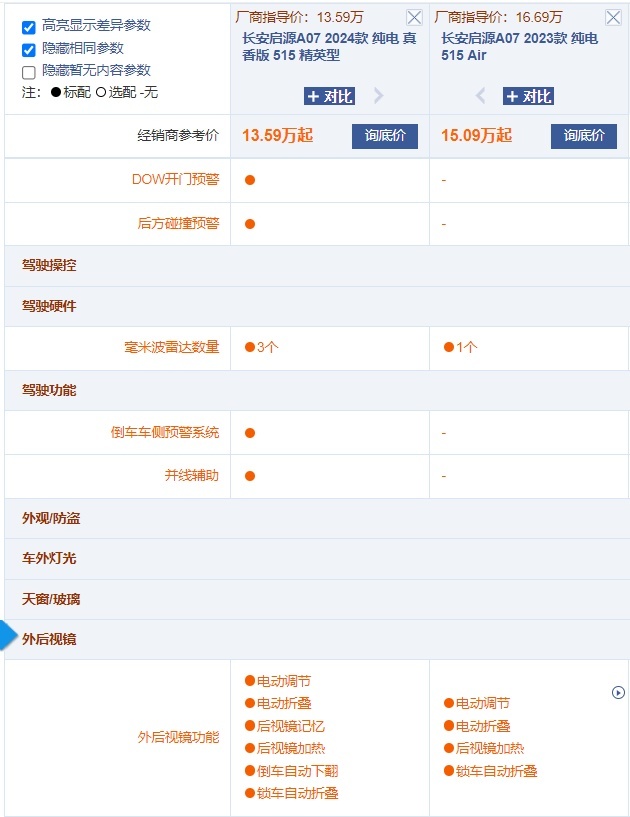 长安启源A07真香版减配了吗？哪款最值得选？选515km还是710km
