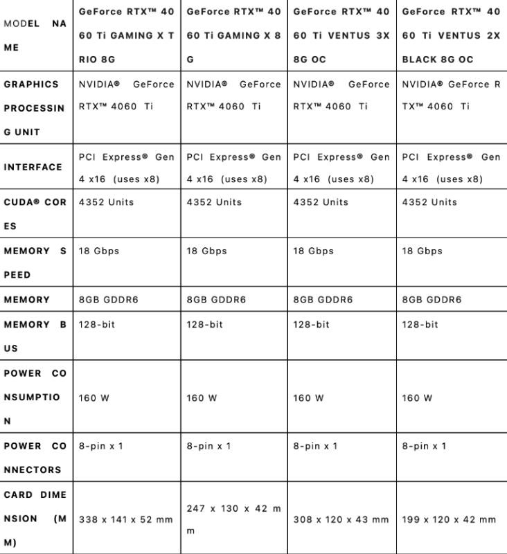 微星rtx4060万图师和魔龙有何不同 微星rtx4060万图师和魔龙对比详解