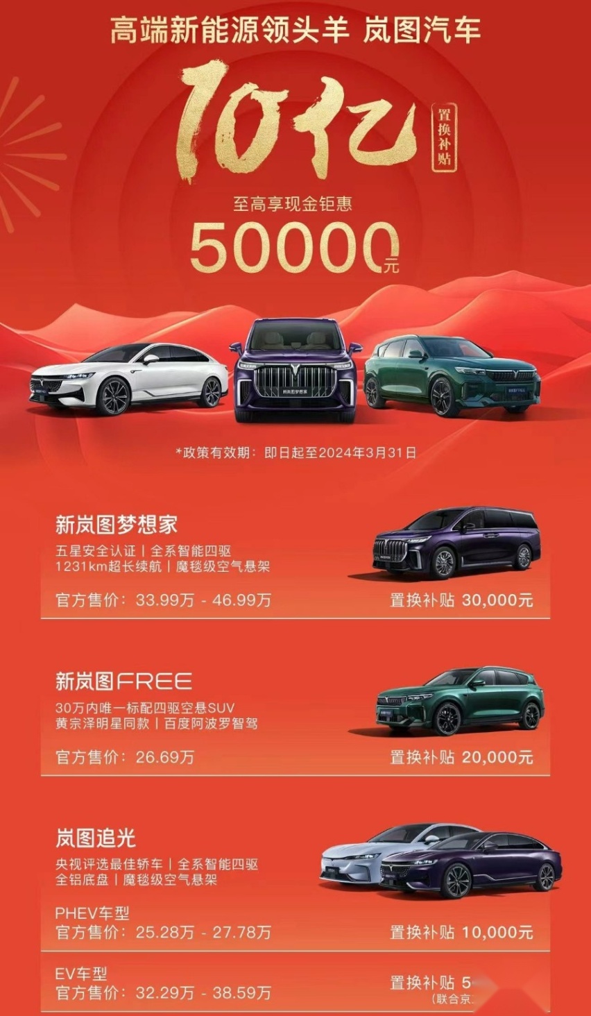 至高优惠5万元！岚图三月开启10亿置换补贴