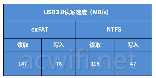 全2.5G的WiFi7路由器 京东云无线宝BE6500路由器拆机评测