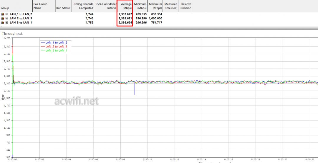 全2.5G的WiFi7路由器 京东云无线宝BE6500路由器拆机评测