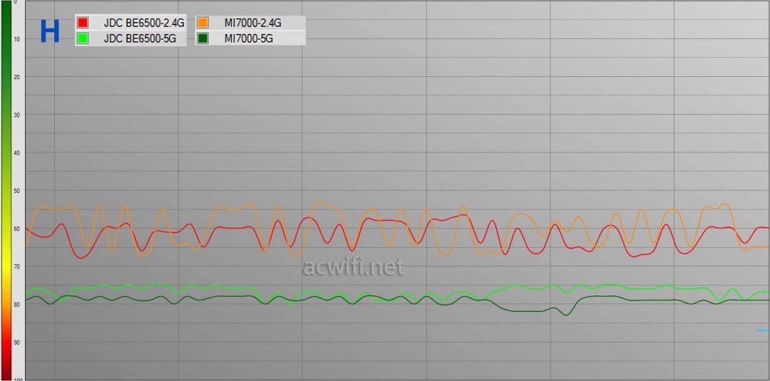 全2.5G的WiFi7路由器 京东云无线宝BE6500路由器拆机评测