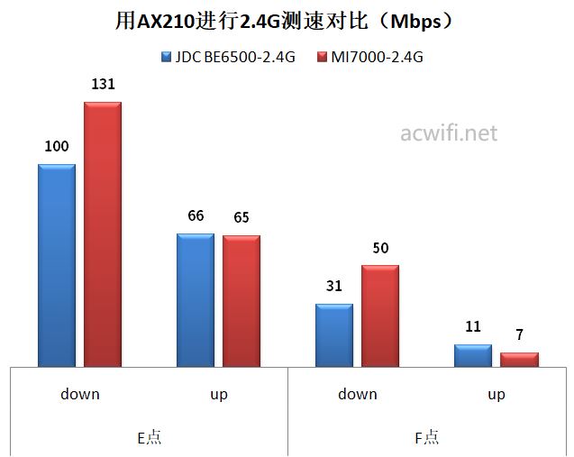 全2.5G的WiFi7路由器 京东云无线宝BE6500路由器拆机评测