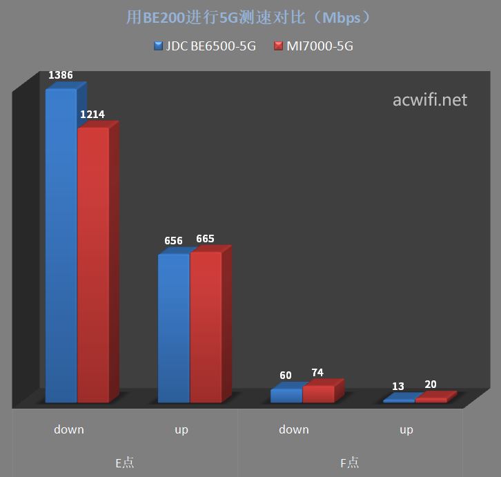 全2.5G的WiFi7路由器 京东云无线宝BE6500路由器拆机评测