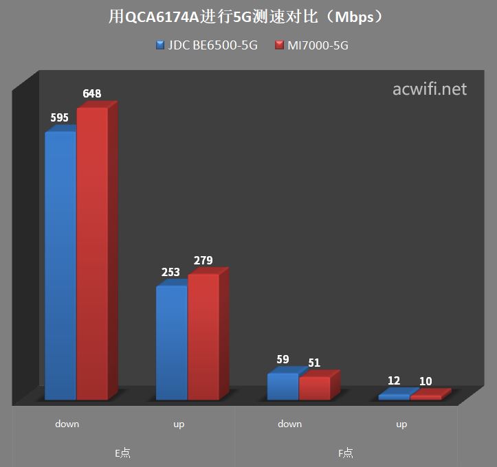 全2.5G的WiFi7路由器 京东云无线宝BE6500路由器拆机评测