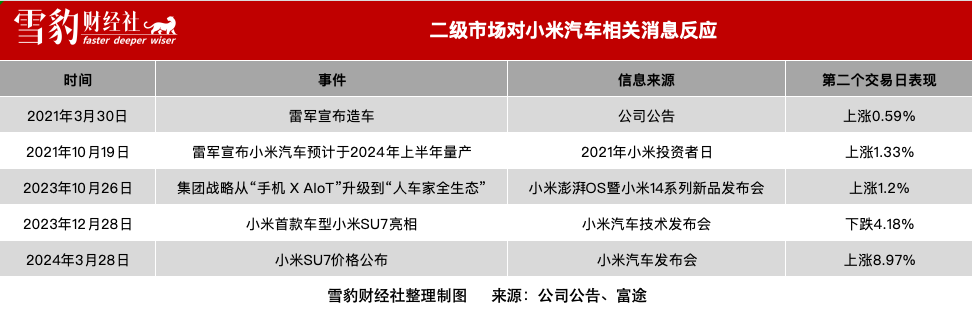 不缺订单的SU7，还没能重新定义小米