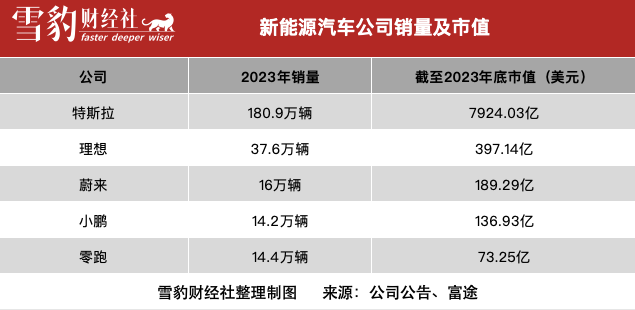 不缺订单的SU7，还没能重新定义小米