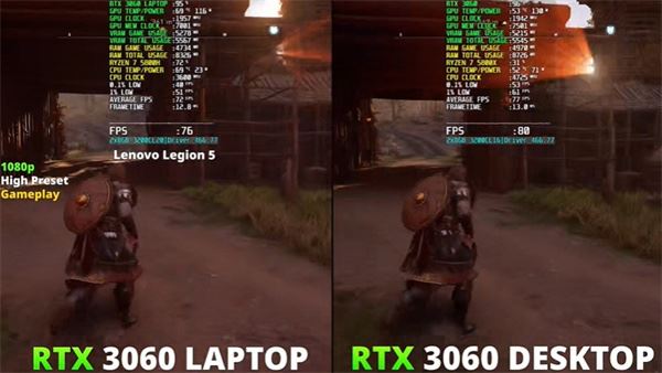 3060laptop相当于什么桌面级显卡 3060laptop显卡详细介绍