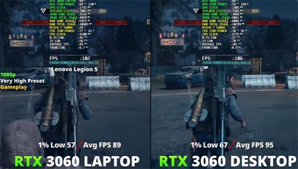 3060laptop相当于什么桌面级显卡 3060laptop显卡详细介绍