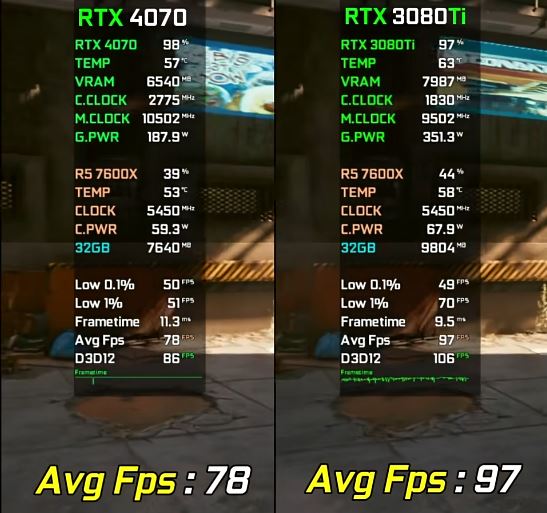 3080ti和4070区别是什么 3080ti和4070性能对比