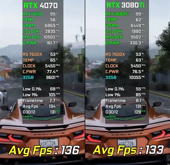 3080ti和4070区别是什么 3080ti和4070性能对比