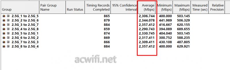 10口2.5G交换机磊科GS10 拆机测评