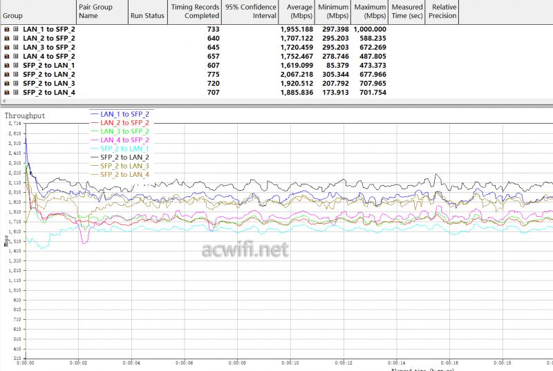 10口2.5G交换机磊科GS10 拆机测评