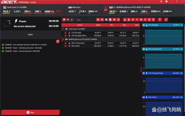 黑悟空用啥电源好? 14700K+4070TiS+微星A850GL PCIE5电源装机测评