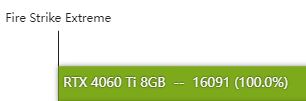 rtx4060ti显卡怎么样 rtx4060ti显卡性能实测
