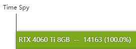 rtx4060ti显卡怎么样 rtx4060ti显卡性能实测