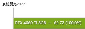 rtx4060ti显卡怎么样 rtx4060ti显卡性能实测